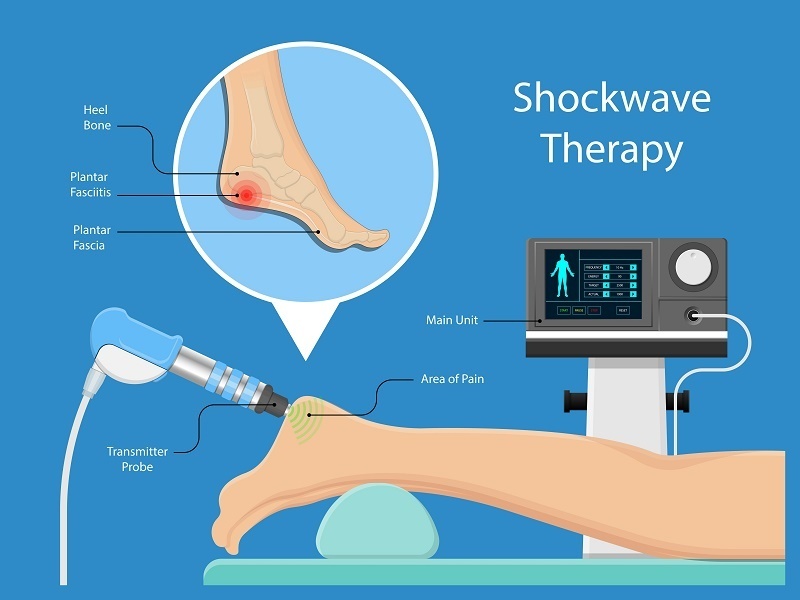 Physical Therapy in Dearborn, MI